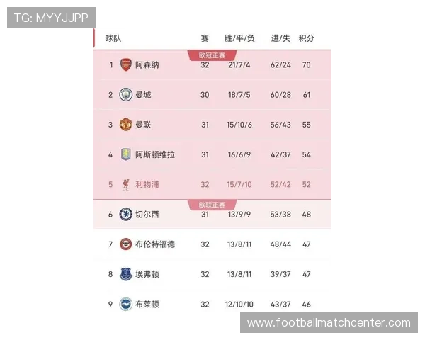 英超最新战报：豪门对决引发积分榜大洗牌
